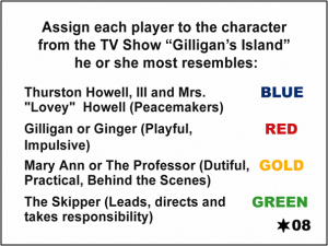 Gilligans Island